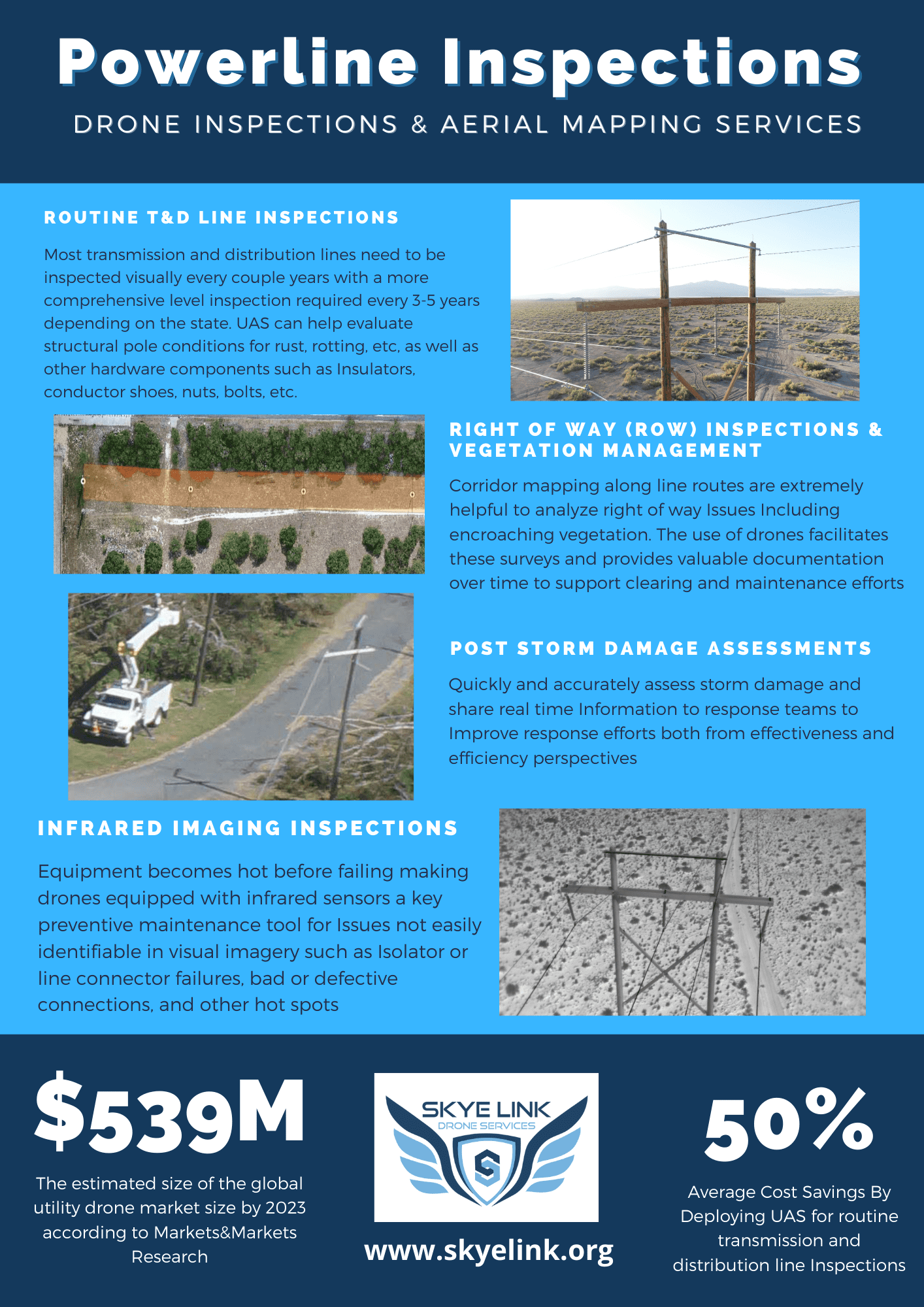 Drone Power Line Utility Inspections