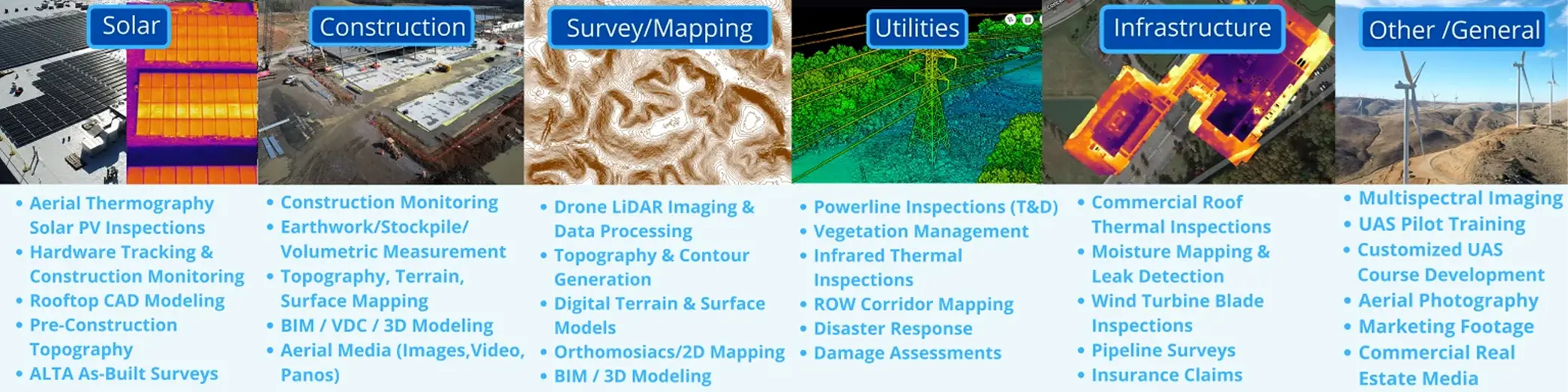 Skye Link Drone Mapping & Aerial Inspection Services